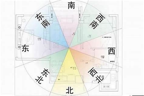 坐西朝北|房屋方向風水指南：探索8大黃金方位朝向優缺點，找出適合您的。